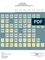 Pensum Res 049-Ingenieria-Materiales PDF