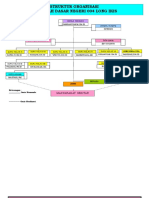 2 File Struktur Organisasi 2016