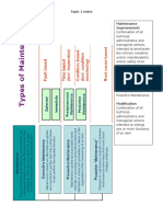 Topic 1 Notes