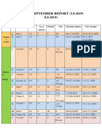 Week 1 September Report (3.9.2019-8.9.2019) : N0 Class Date Period Fee Current Session New Session