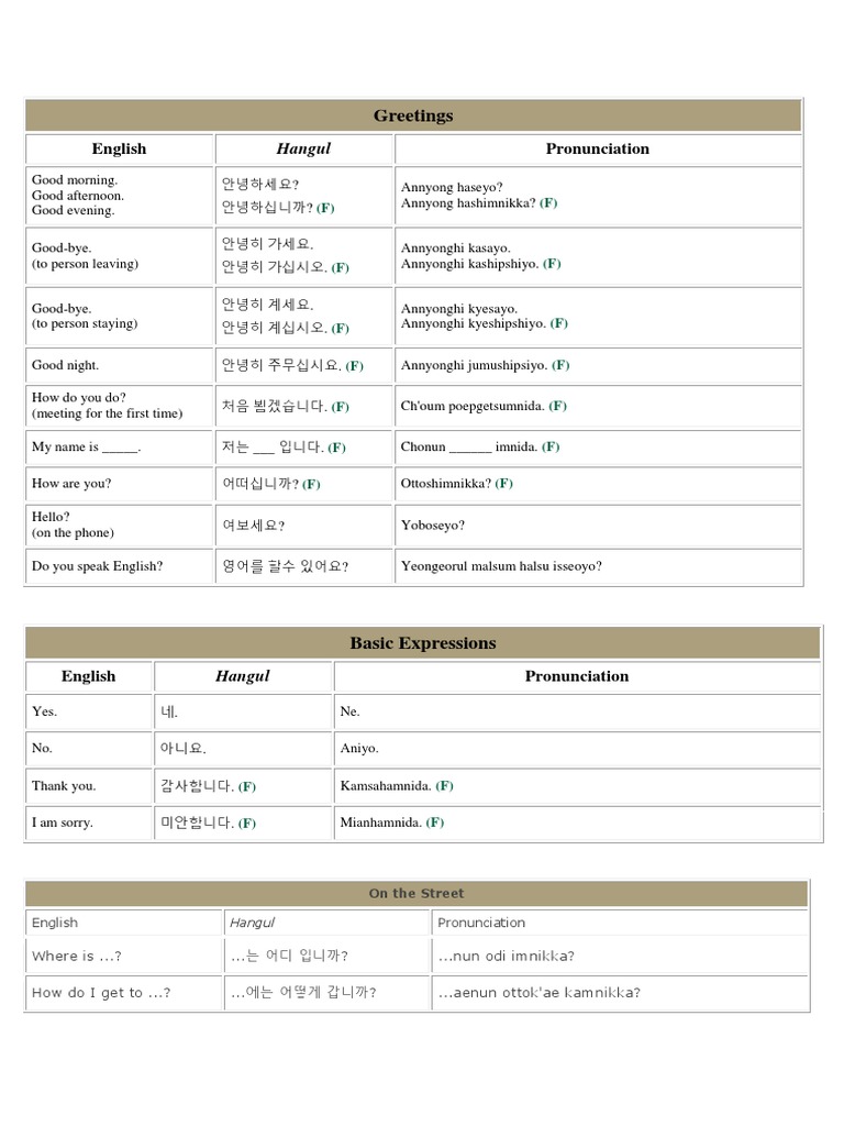 Korean Travel Phrases Guide | PDF | Business