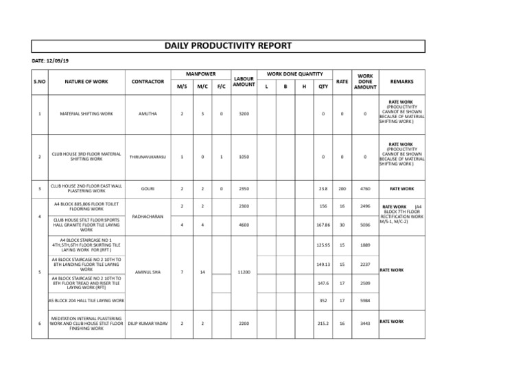 Productivity Report 12.9.19 | PDF | Architectural Elements | Pedestrian ...