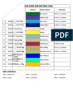 RM Colour Code & Weight