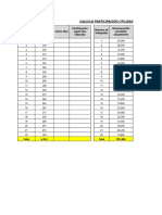 Calculo  de participaciones de utilidades 