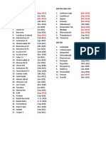 Daftar Daftar Obat JKN