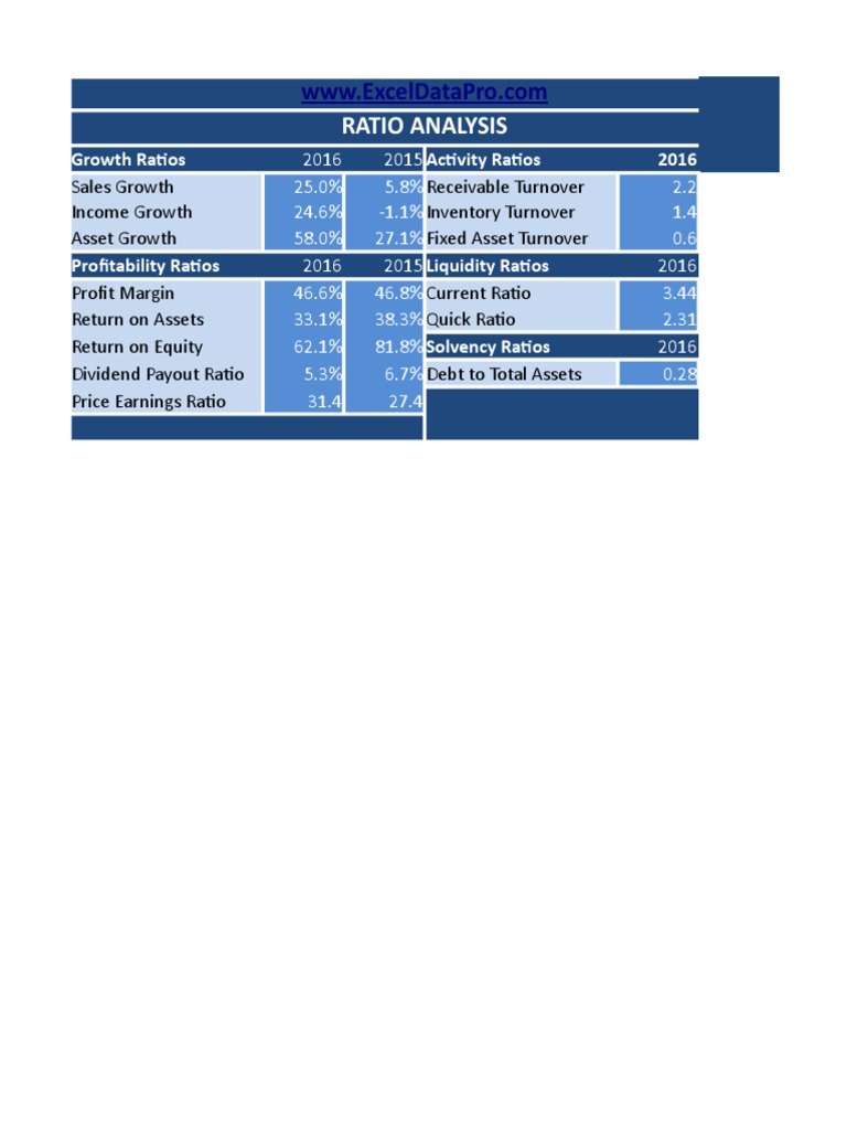 2016 Financial Ratio Analysis | PDF | Revenue | Dividend