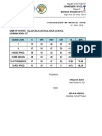 consolidated test result