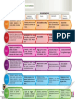 Diagrama Humanidades