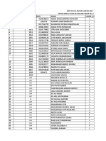 Data Siswa Tahun Ajaran 2017 - 2018