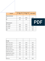 Date: 3/8/2017 PIC: Des Saputro Trial: Trial HSBO