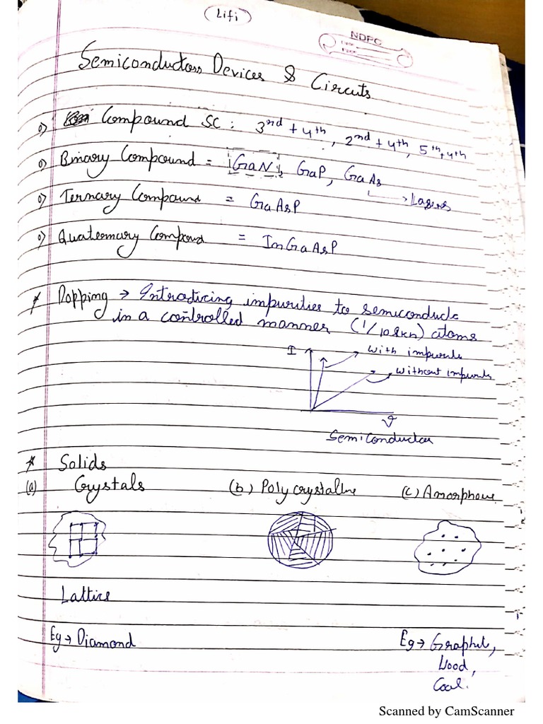 Scanned Document Compilation | PDF