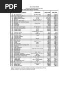 ACEL Rates - 2014 and Labor Rates - 2019 1 | PDF | Truck | Construction ...