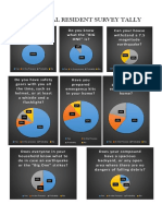 Individual Resident Survey Tally