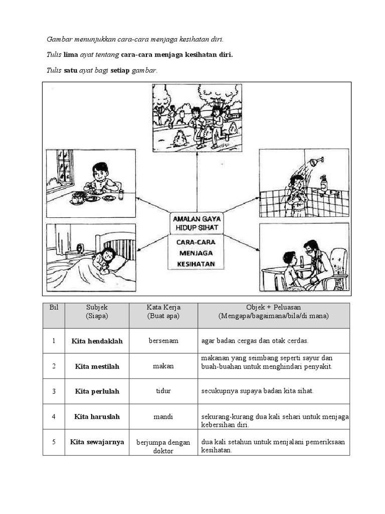 Cara Menjaga Kesihatan Diri