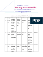 Klinik Pucang Anom Medika: Klinik Pratama Rawat Jalan