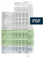 Rencana Anggaran Biaya Program Pengadaan Inventaris, Sarana & Prasarana Divre Kalsel Ta. 2019