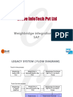 Weighbridge Integration With Sap