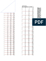 Word and DWord BreakPoints