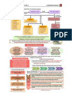 Interaksi Sosial Azaria PDF