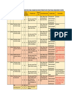 NewChange Diffculty Matrix