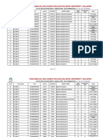 Punyashlok Ahilyadevi Holkar Solapur University, Solapur: List of Revaluation Result March/April - 2019 Examination