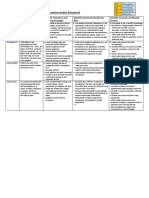 Chemistry Rubric