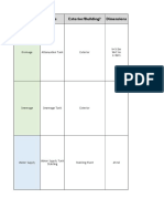 MEPH Structures&Areas