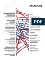 DFL Structure