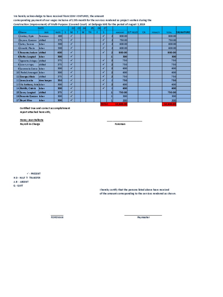 Payroll Sample | PDF | Labor | Employment