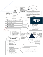 Supply Chain Quality Management