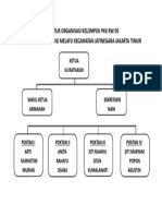 Struktur Organisasi Kelompok PKK RW 05