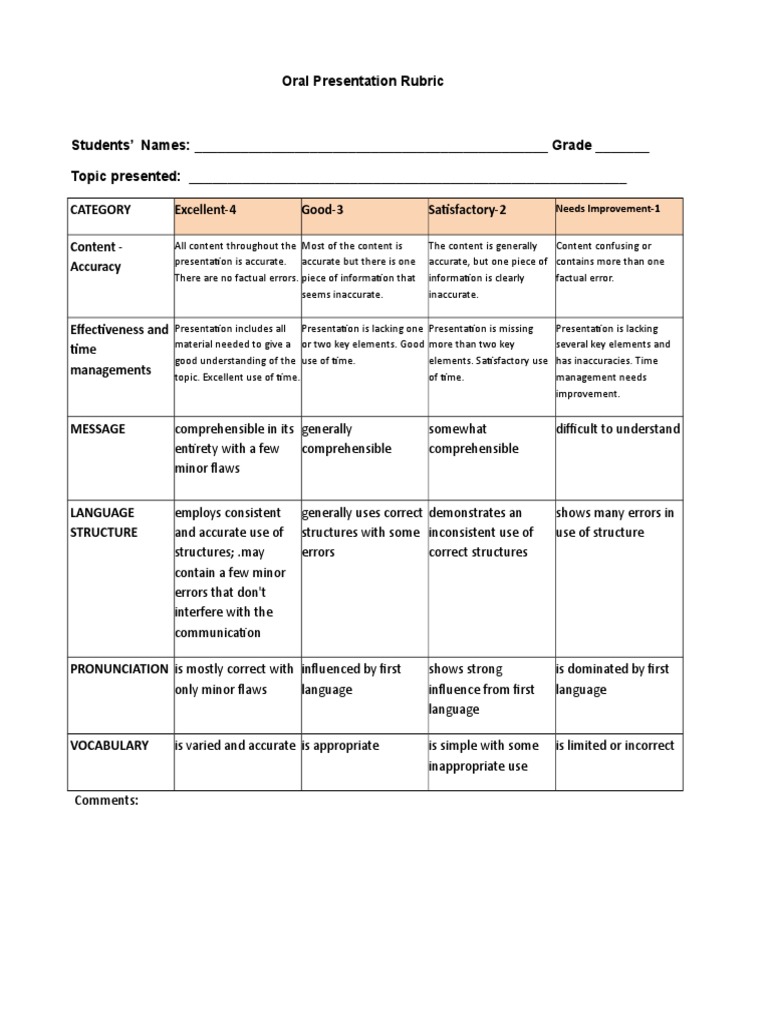 Rubric S | PDF | Behavior Modification | Linguistics