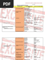 Drug Classification