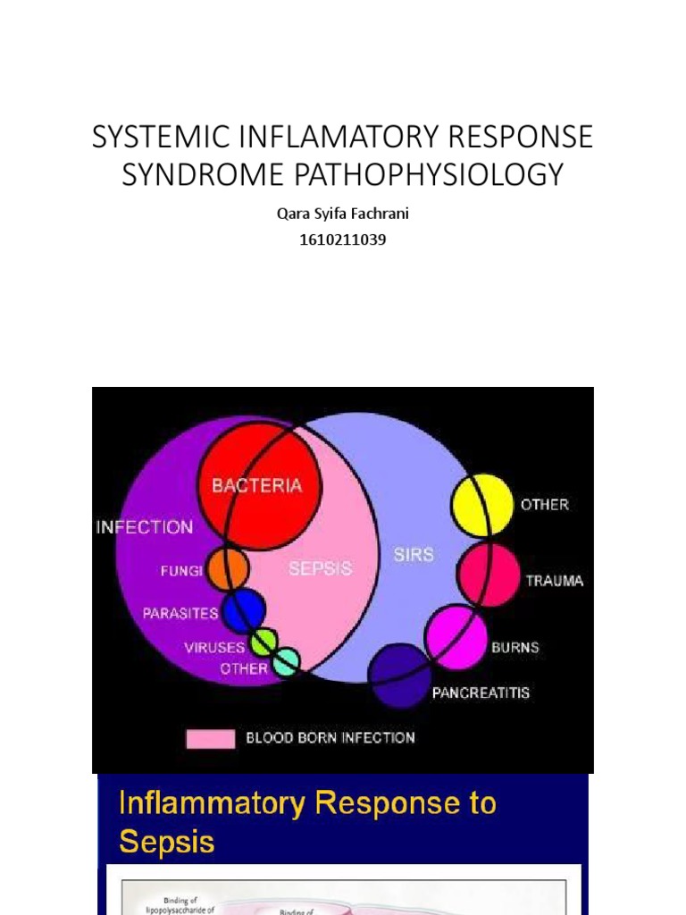 SYSTEMIC INFLAMMATORY RESPONSE SYNDROME PATHOPHYSIOLOGY visual data 8