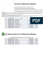 Merit List Islamia University Bahawalpur