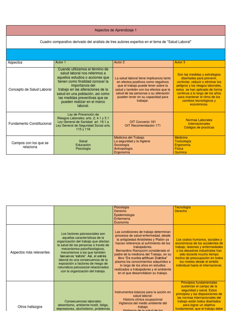 Cuadro Comparativo 3 Autores Seguridad y salud