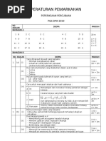 Peraturan Pemarkahan Sarawak