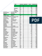 Universitas Kota Jurusan Akreditasi Kuota PESAING 2018