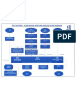 Water Bottling Process