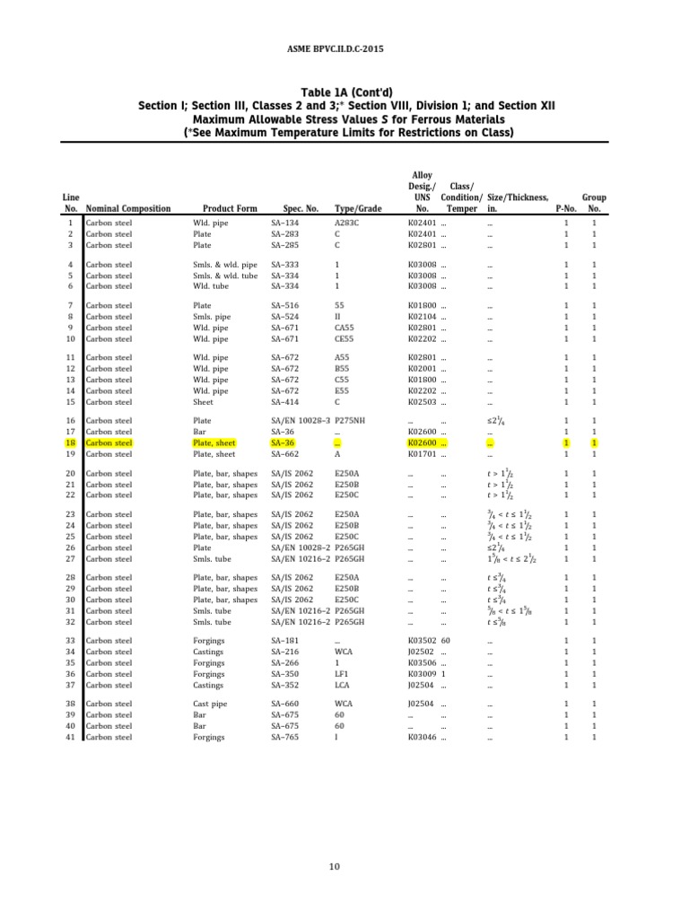 A-36 - Pages From Section II Part D (Customary) | PDF | Steel | Pipe ...