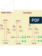 Raman Scattering