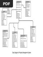 Copy of Class Diagram Of Property Management System (1).pdf