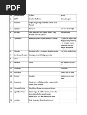 Usul Nama Angkatan Pdf