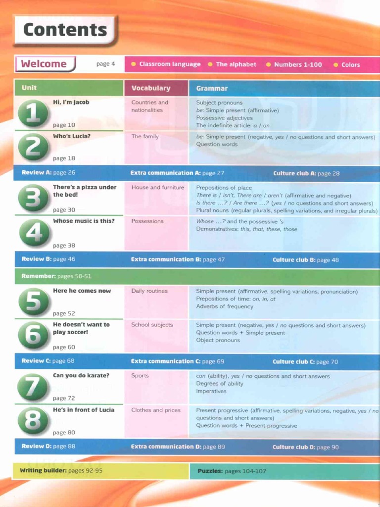 Got It Starter SB | PDF