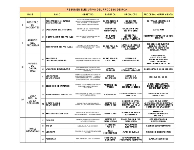 Matriz de RCA | PDF | Matriz (Matemáticas) | Software