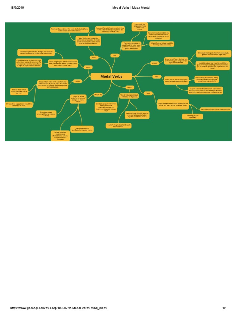 Modal Verbs - Mapa Mental | PDF