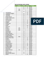 Data Peserta Gathering Network Witel Kediri: Nomor Nama Status Umur Ukuran Lengan