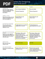 KPI Indicators Example