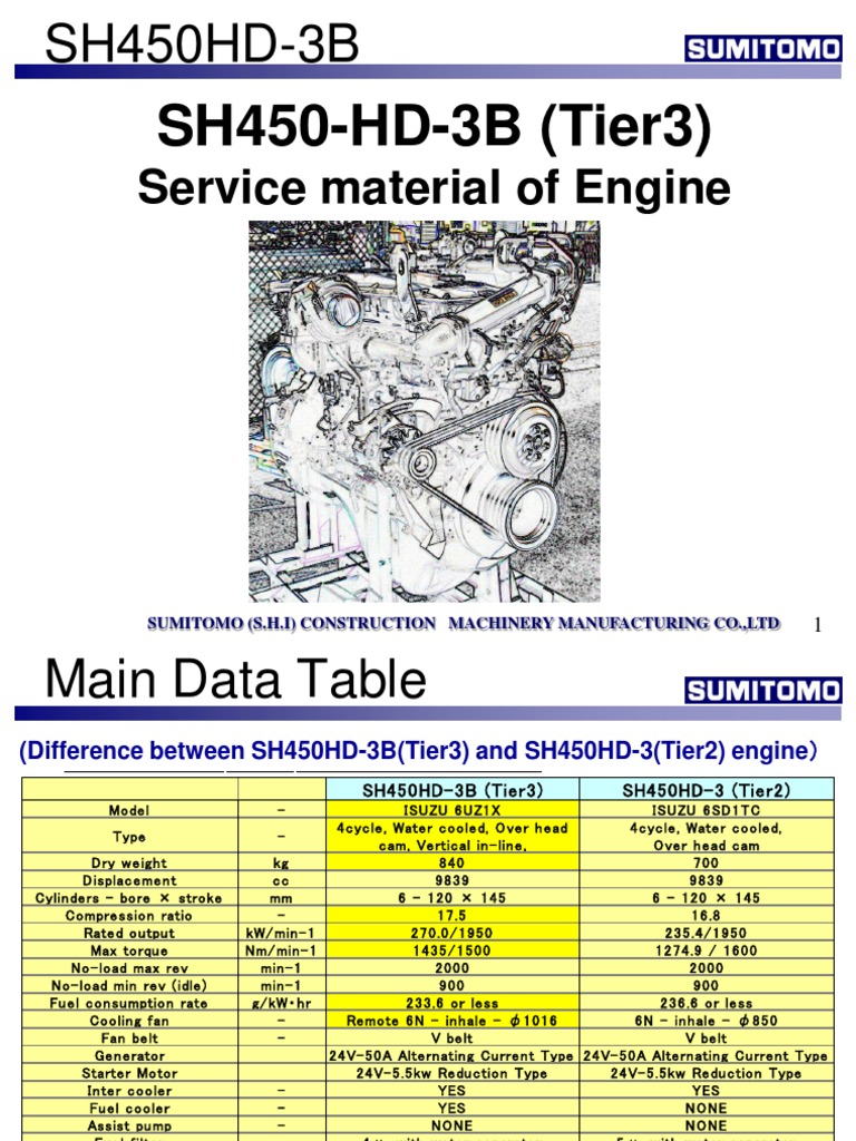 Comparison of Specifications and Components Between the ISUZU 6UZ1X