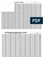 Normal Distribution CDF Table